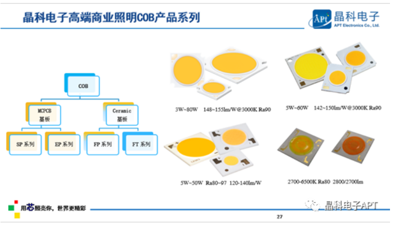 多点开花!DB旗舰电子「高质量」大会展现品牌力