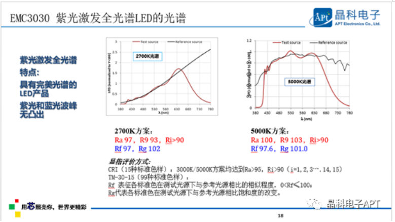 多点开花!DB旗舰电子「高质量」大会展现品牌力